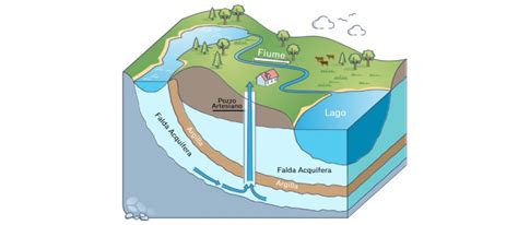 qualità acqua falde provicia di parma